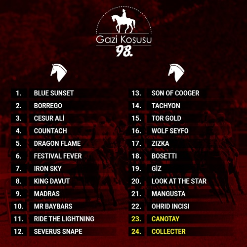 GAZİ KOŞUSU CANLI İZLE | 98. Gazi Koşusu saat kaçta? Hangi kanalda? 3 gazi kosusu canli izle 98 gazi kosusu saat kacta hangi kanalda 1 4F1813rR